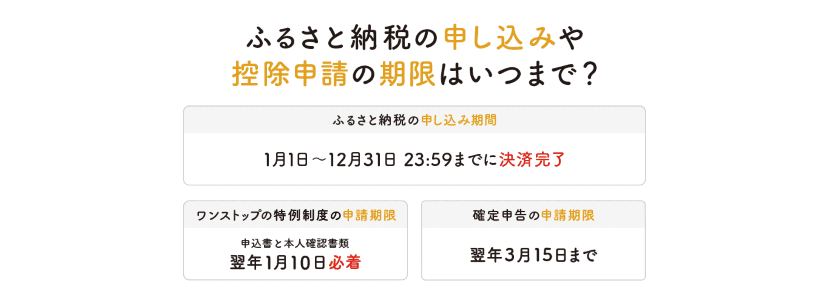 ふるさと納税の申し込みや控除申請の期限はいつまで？