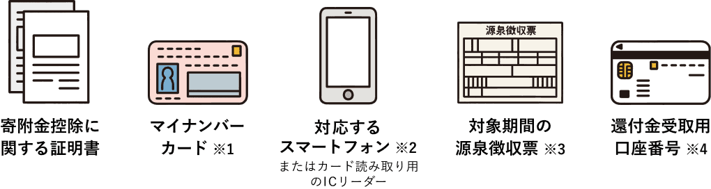 寄附金控除に関する証明書、マイナンバーカード※1、スマートフォン※2、対象期間の源泉徴収票※3、還付金受取用口座番号※4