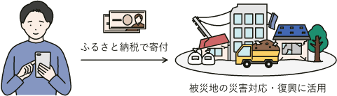 支援者がふるさと納税で寄付して、被災地の災害対応・復興に活用される